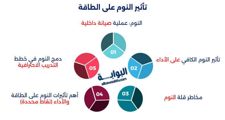 الرياضة والطاقة