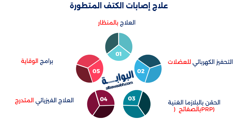 الرياضة والطب