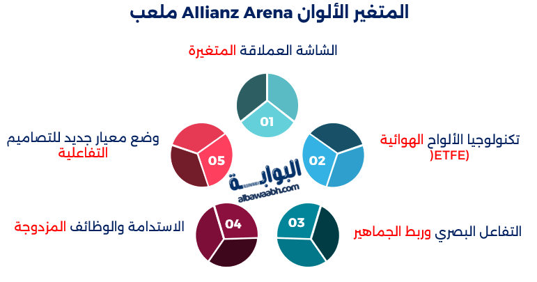 الرياضة والعمارة