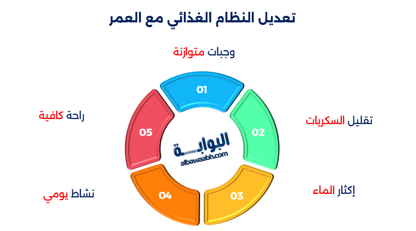 السعرات والعمر