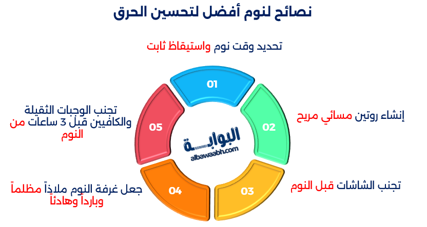 السعرات والنوم