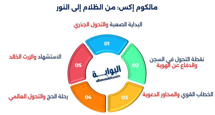 الشهداء المعاصرون