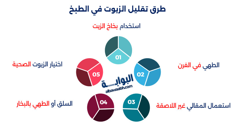 الطبخ الصحي