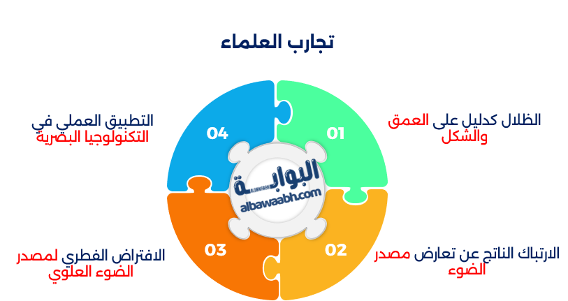 الظلال التي تظهر بلا مصدر
