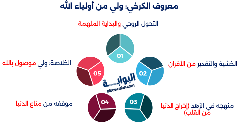 العبّاد الزهاد