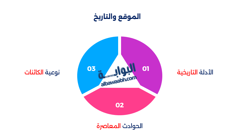 المطر الذي يحتوي على سمك