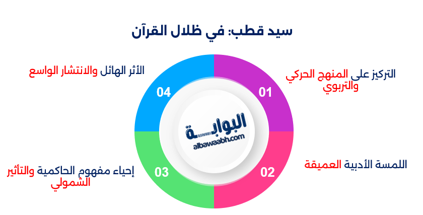 المفسرون المعاصرون
