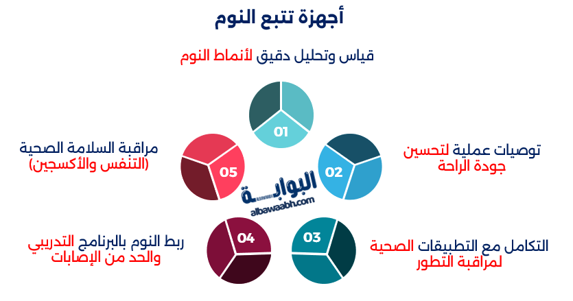 الرياضة والتكنولوجيا القابلة للارتداء