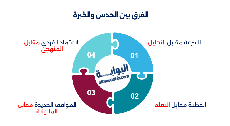 الرياضة والحدس