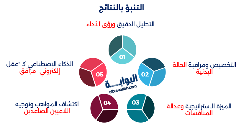 الرياضة والذكاء الاصطناعي