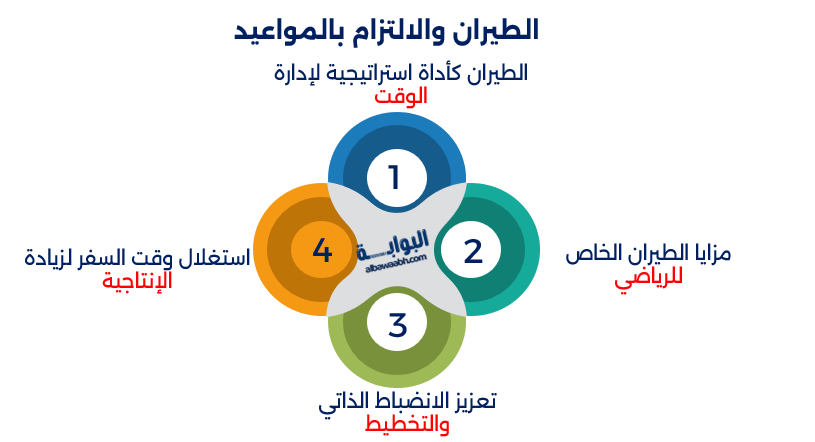 الرياضة والطيران