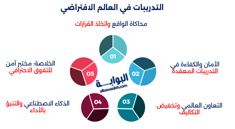 الرياضة والميتافيرس
