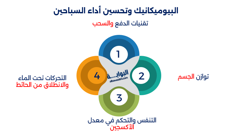 الرياضة والعلم