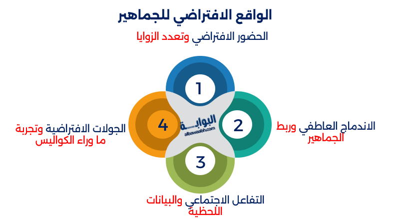 الرياضة والواقع الافتراضي