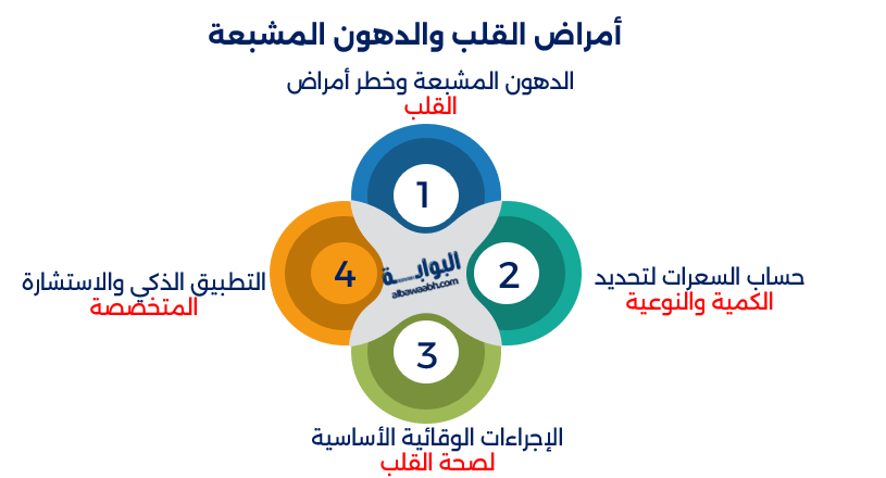 السعرات والأمراض