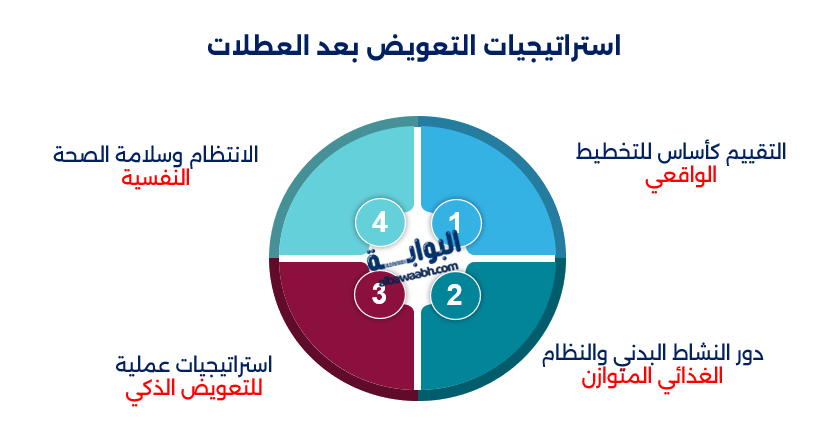 السعرات والعطلات