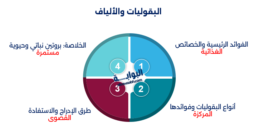 السوبرفودز
