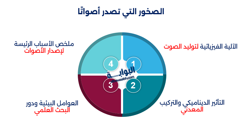 الصخور التي تصدر أصواتًا
