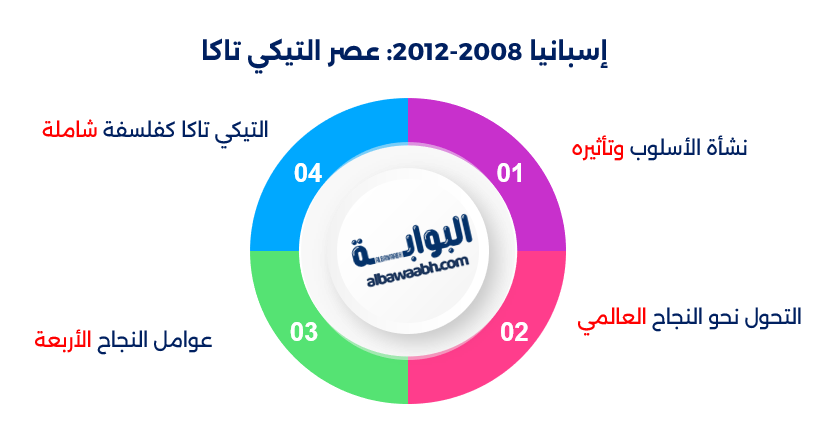 المنتخبات الوطنية