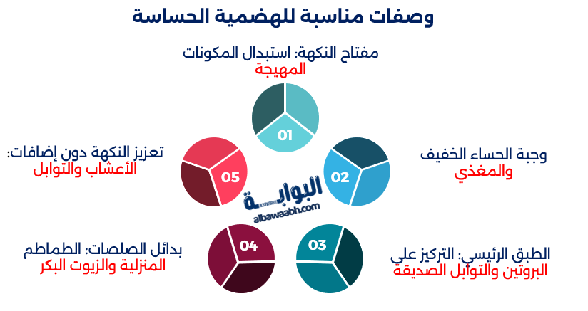 الهضمية والسعرات