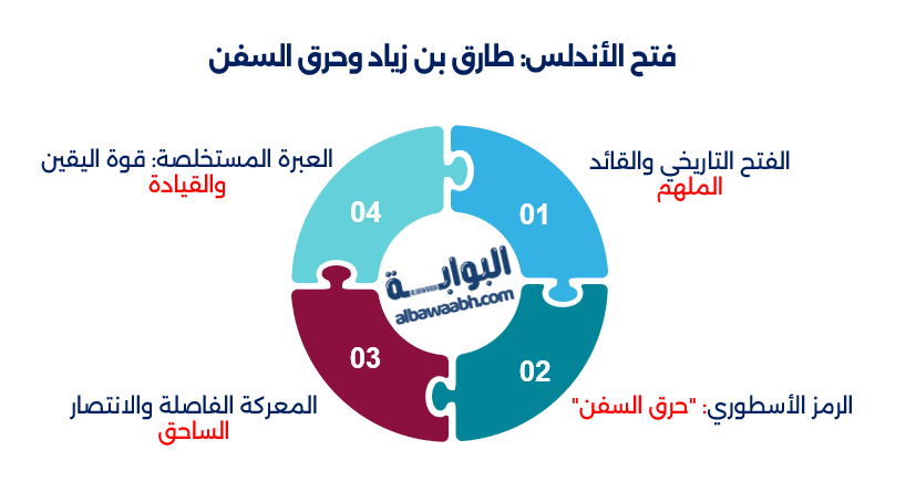 انتصارات الإسلام