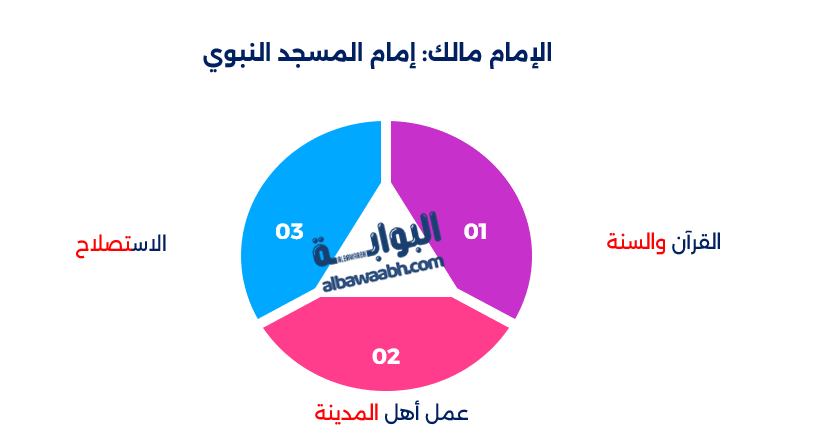 أئمة المساجد