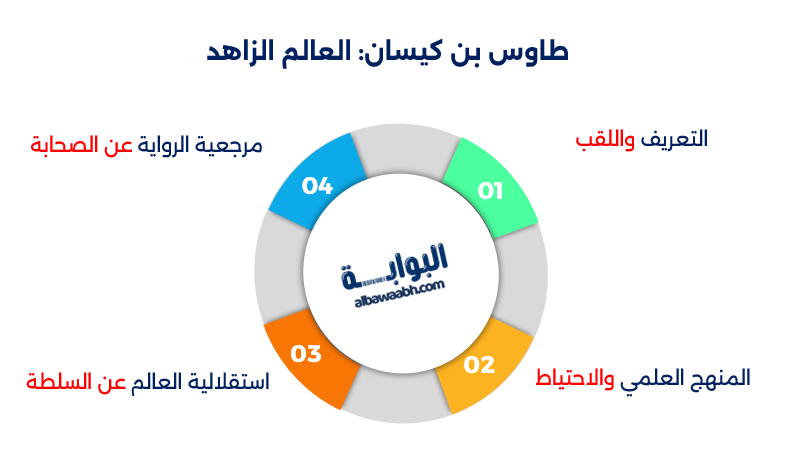 تابعون غير معروفين