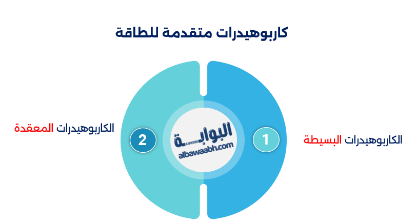 تغذية الرياضي المحترف