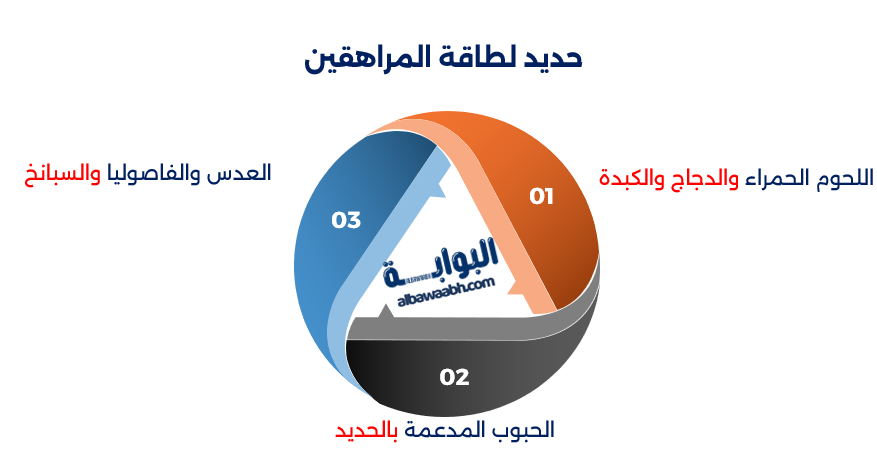 تغذية المراهقين الرياضيين