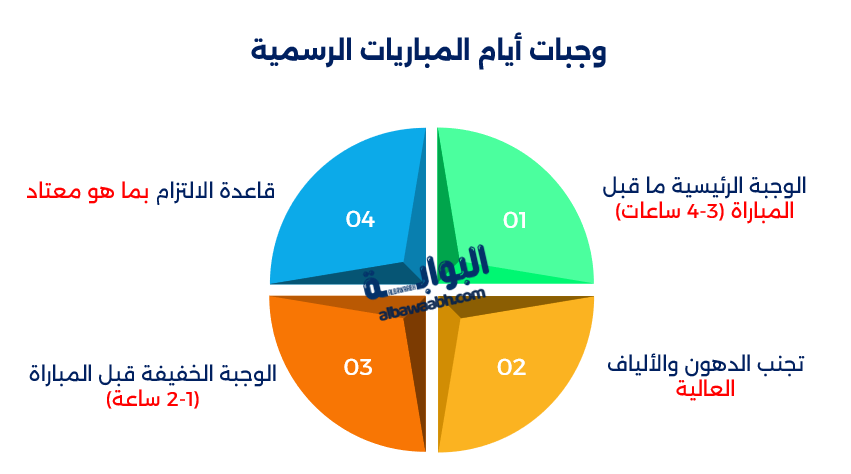 تغذية لاعبي كرة القدم