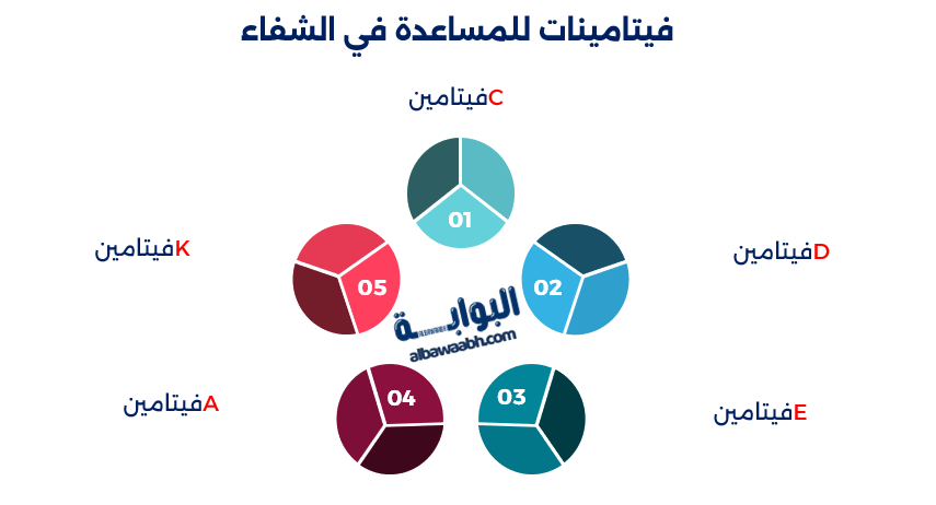 تغذية الرياضي أثناء الإصابة