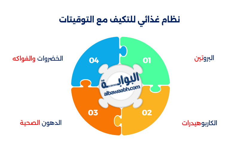 تغذية الرياضي المسافر