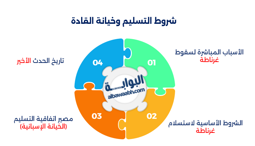 حصار غرناطة