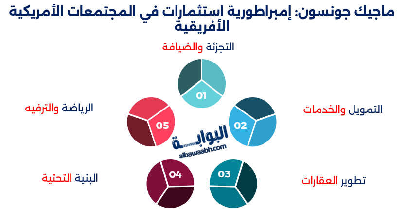 الرياضة والأعمال