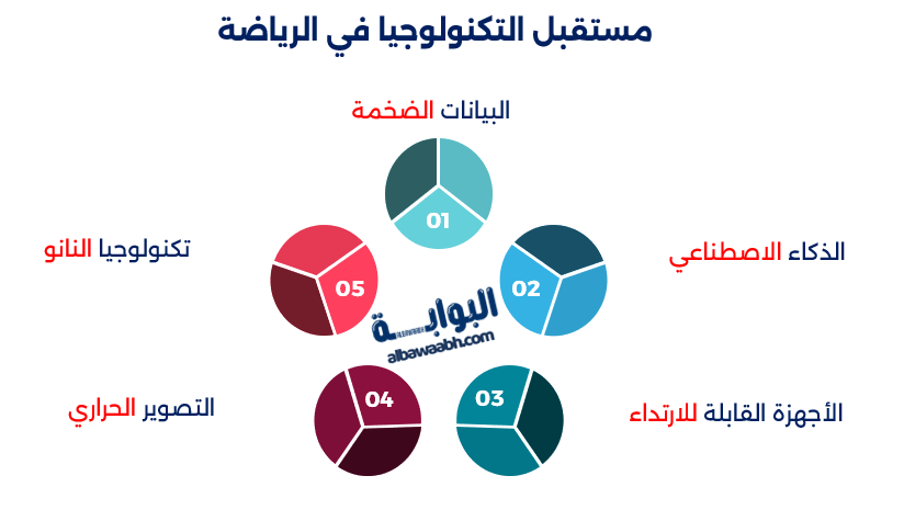 الرياضة والتقنية