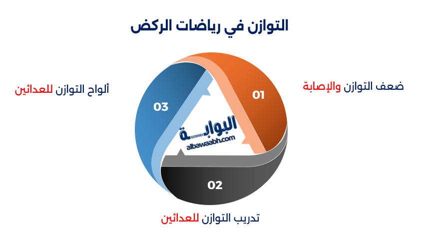 الرياضة والتوازن