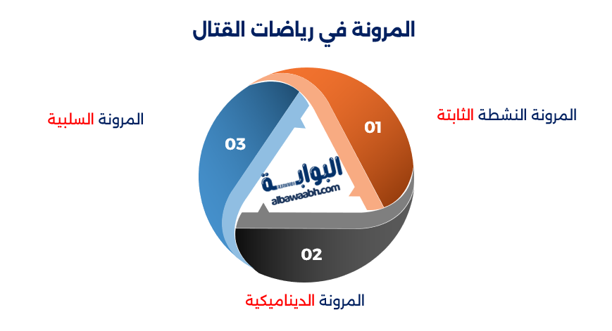 الرياضة والمرونة