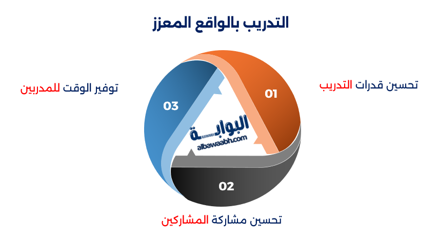 الرياضة والواقع المعزز