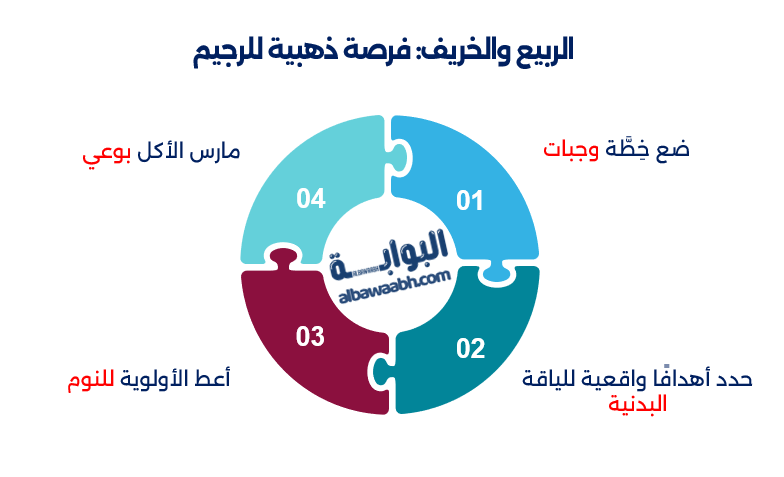 الفصول والسعرات