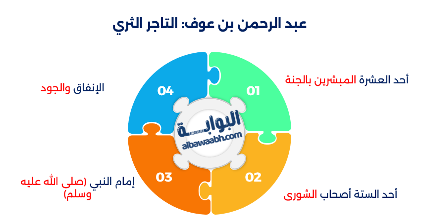 تجار المسلمين