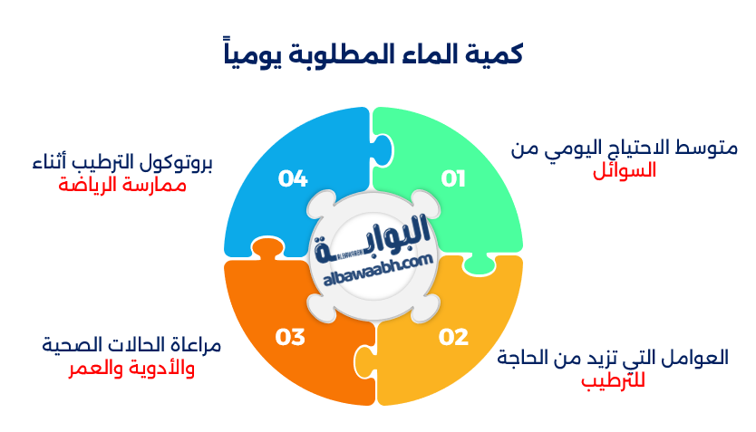 ترطيب الرياضيين