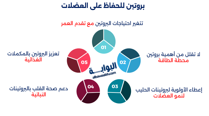 تغذية الرياضي لخسارة الوزن