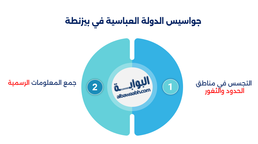 جواسيس المسلمين