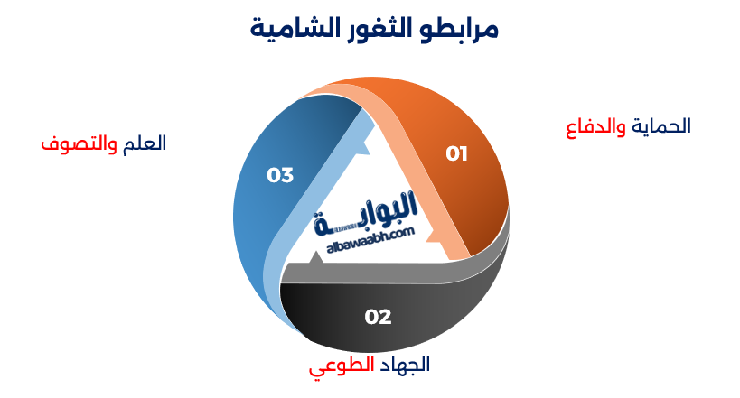 حراس الثغور