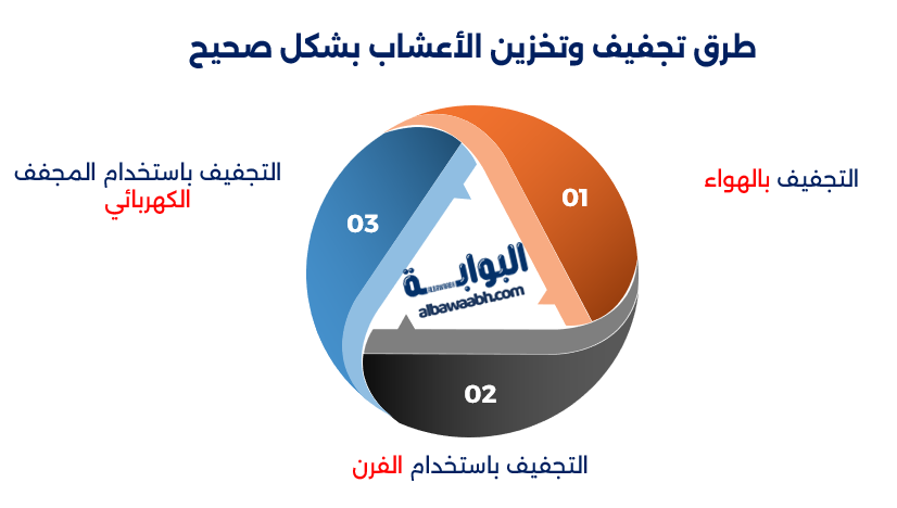 الأعشاب الطبية