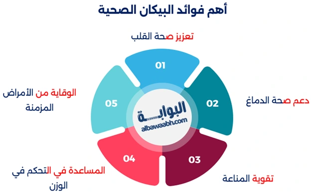 فوائد البيكان
