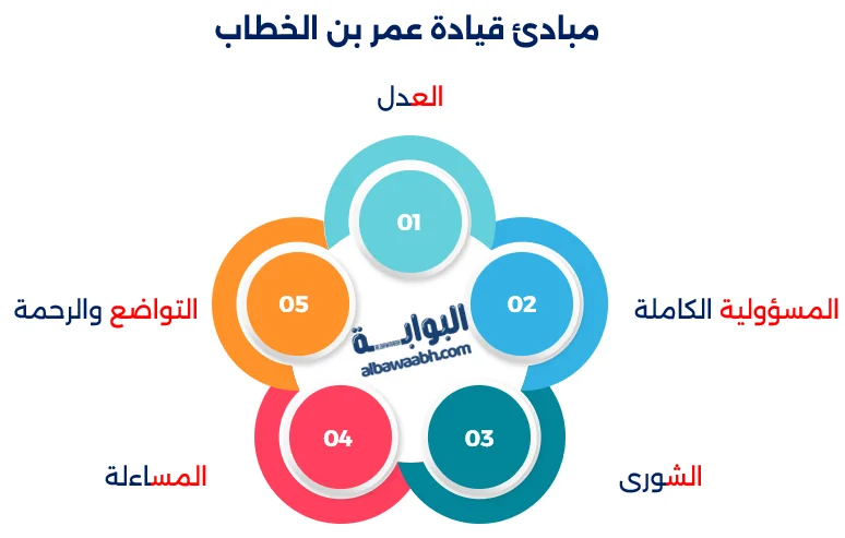 قصص التائبين