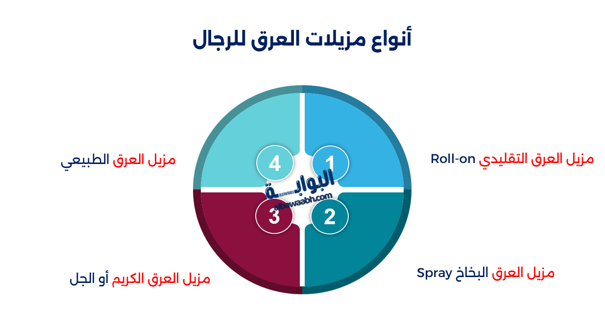 افضل مزيل عرق للرجال