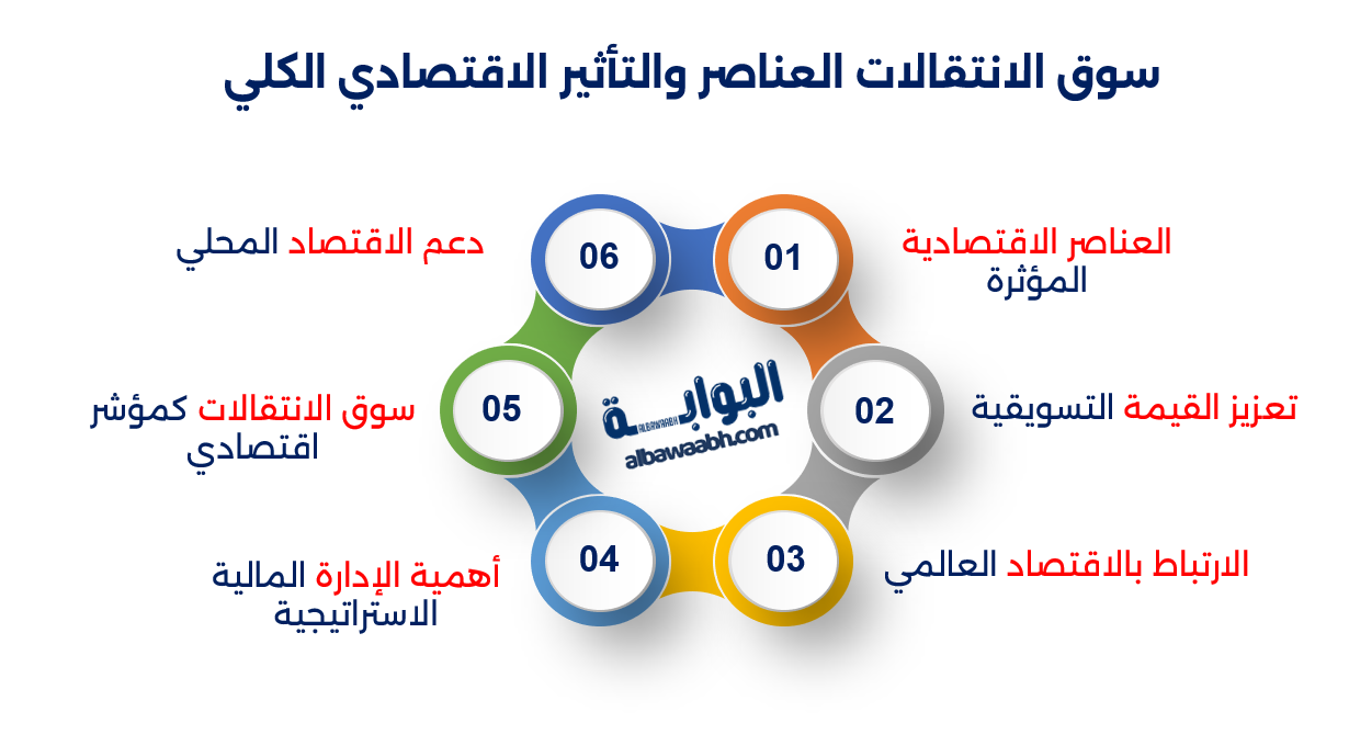 الرياضة والاقتصاد