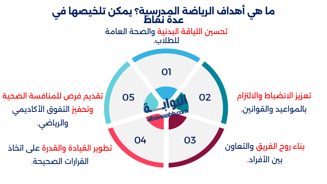 الرياضة والتعليم